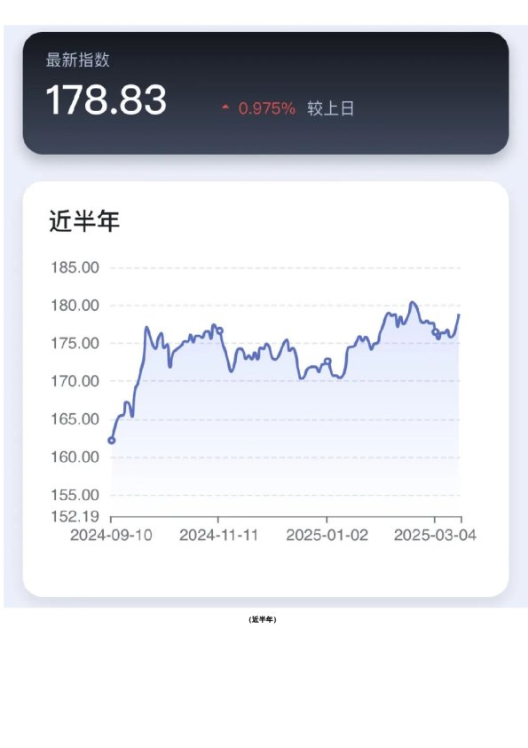 新湖-时瑞中国国际化商品综合指数