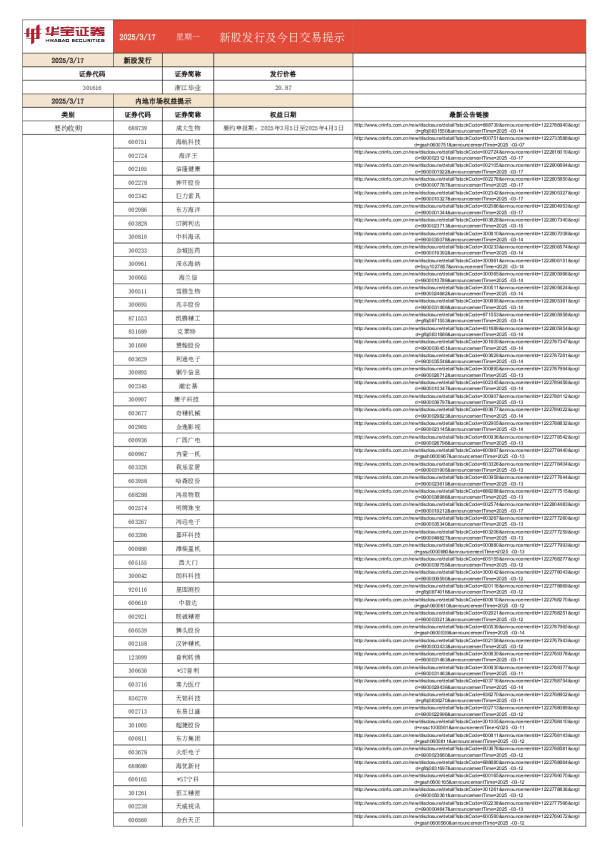 新股发行及今日交易提示