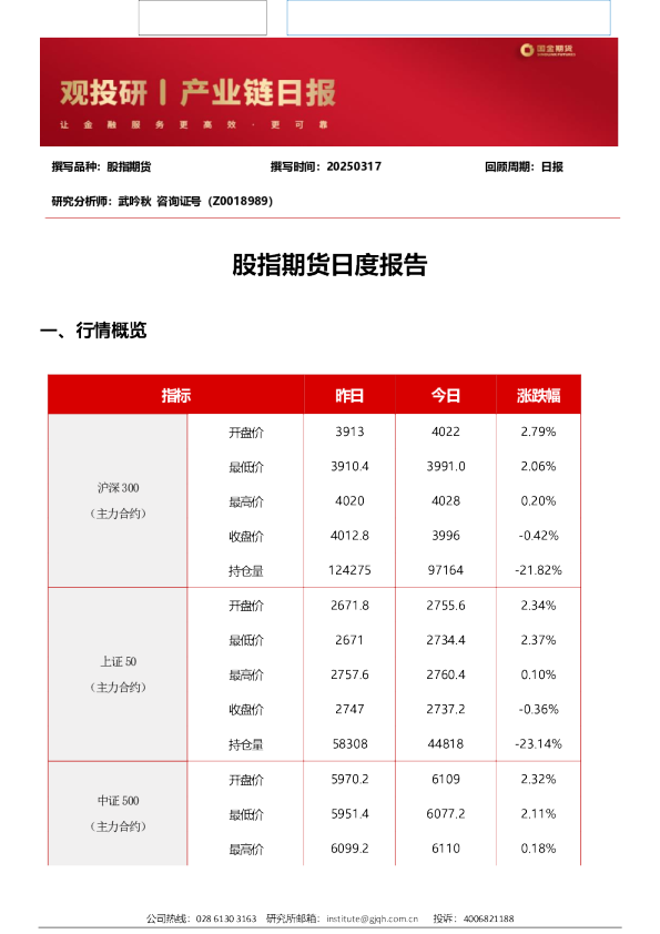 股指期货日度报告