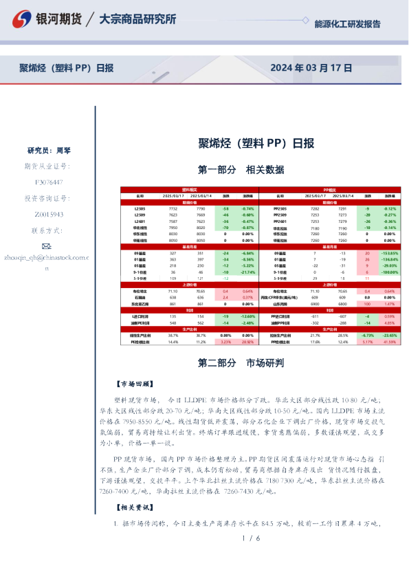 聚烯烃（塑料PP）日报