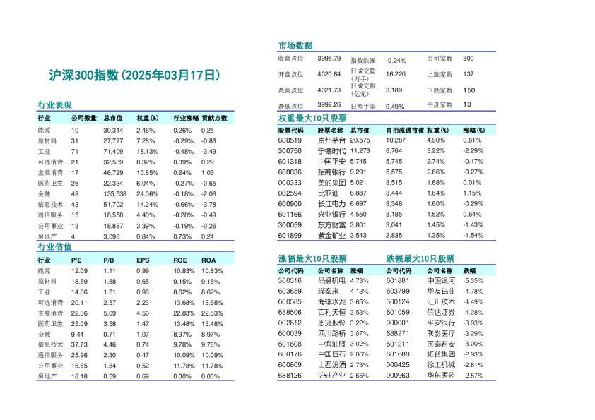 中证指数日报2025-03-17