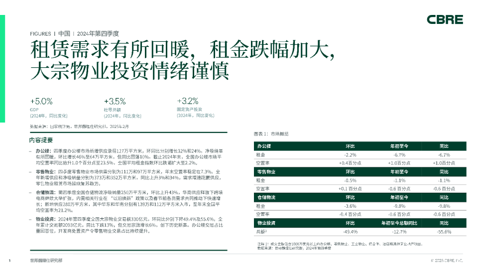 中国房地产市场报告2024年第四季度