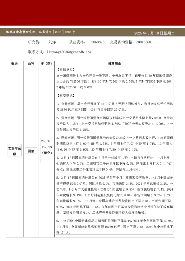 格林大华期市早班车-国债（20250318）