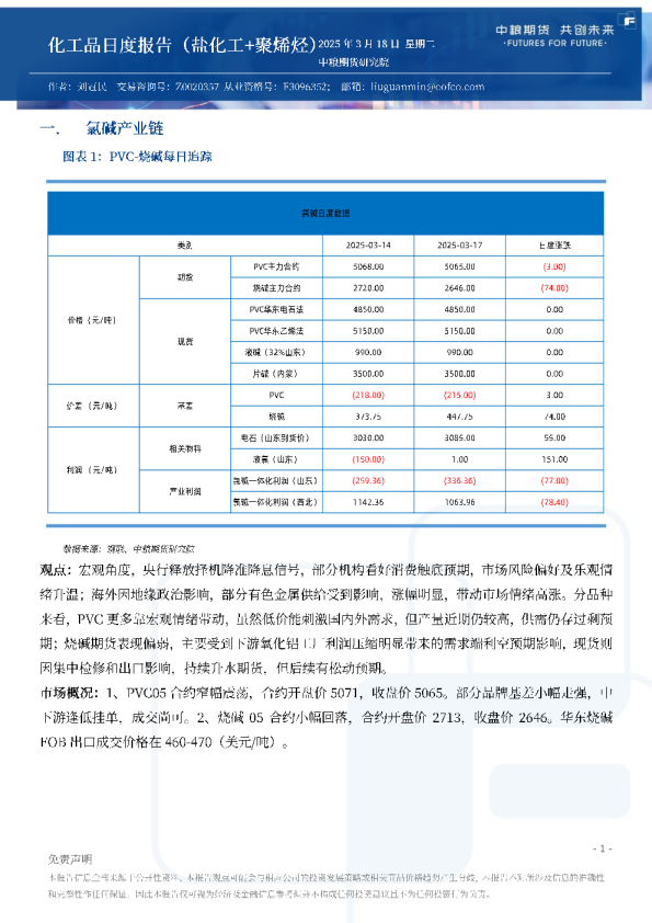 化工品日度报告（盐化工+聚烯烃）