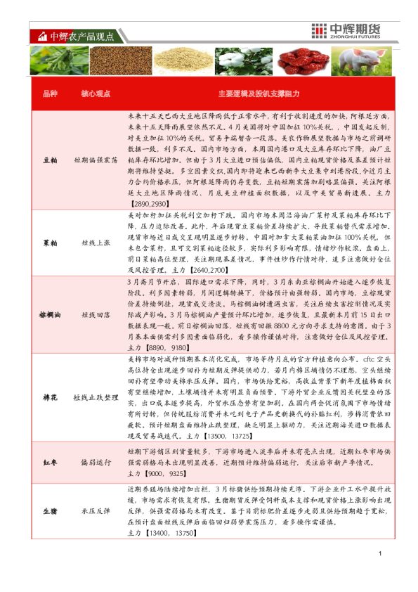 中辉农产品观点