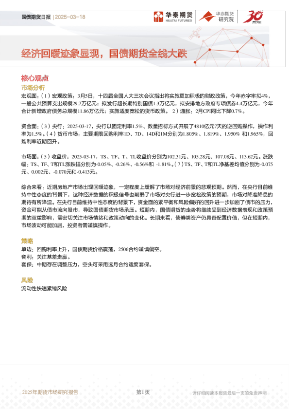 国债期货日报：经济回暖迹象显现，国债期货全线大跌