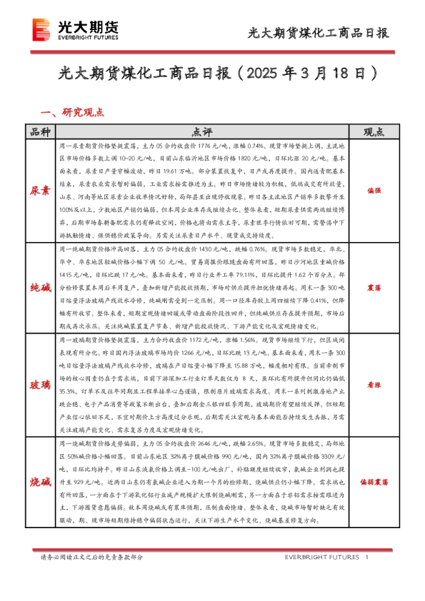 煤化工商品日报