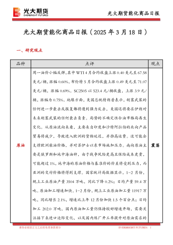能化商品日报