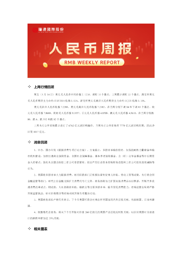 人民币期货周报