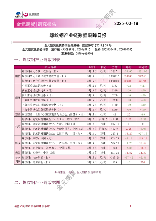 螺纹钢产业链数据跟踪日报