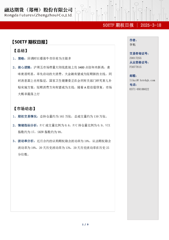 50ETF期权日报：期权市场分析