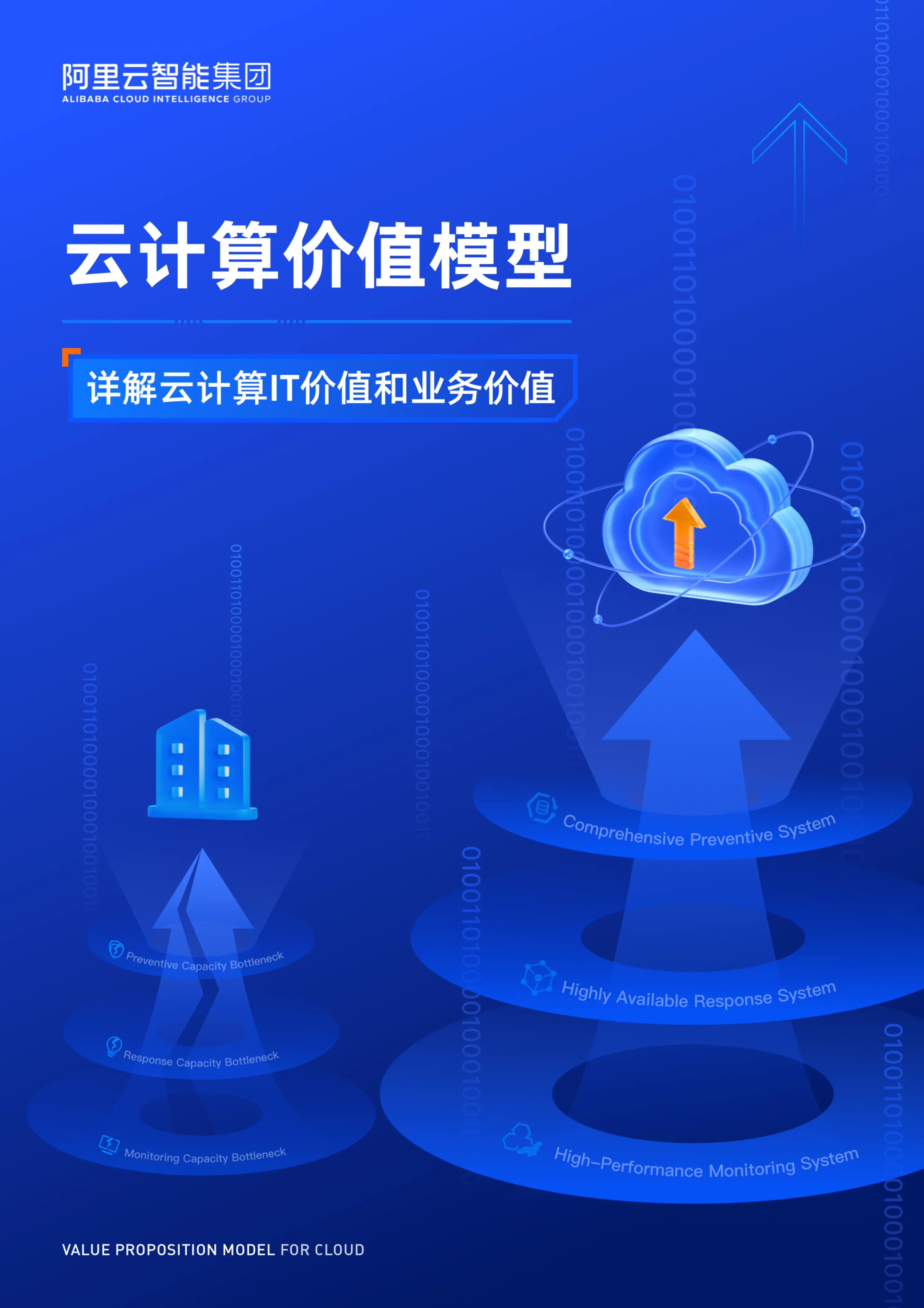 云计算价值模型：详解云计算IT价值和业务价值