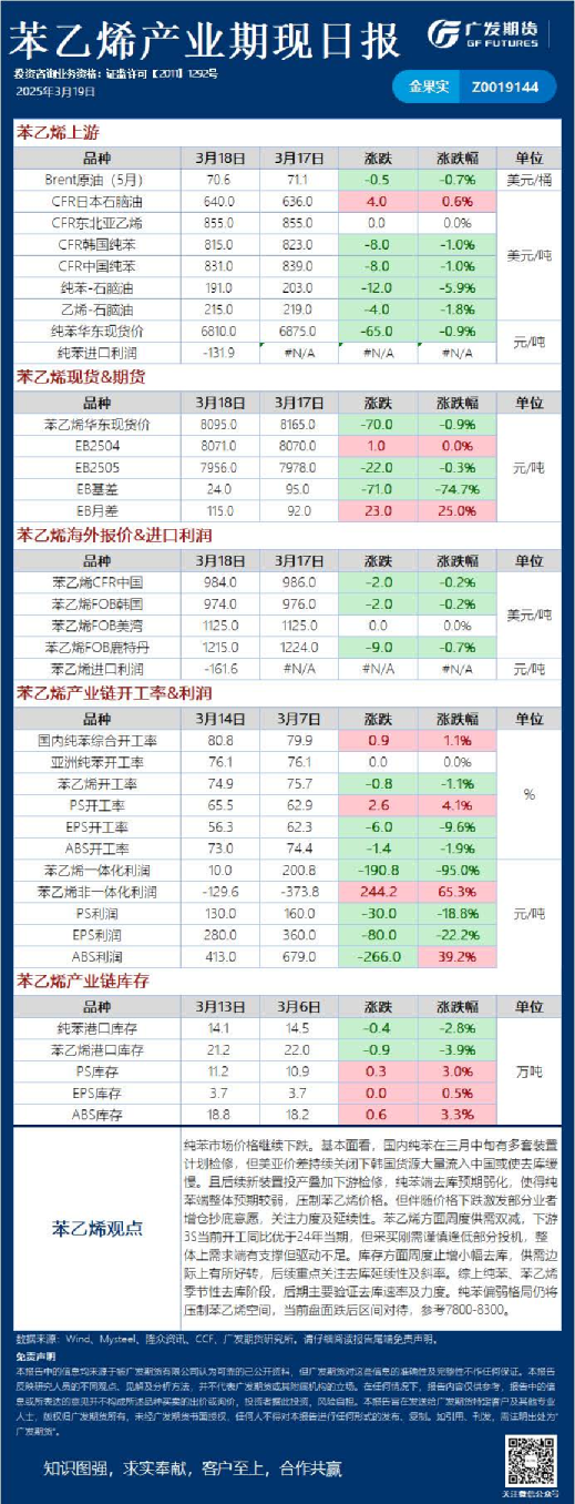 《能源化工》日报