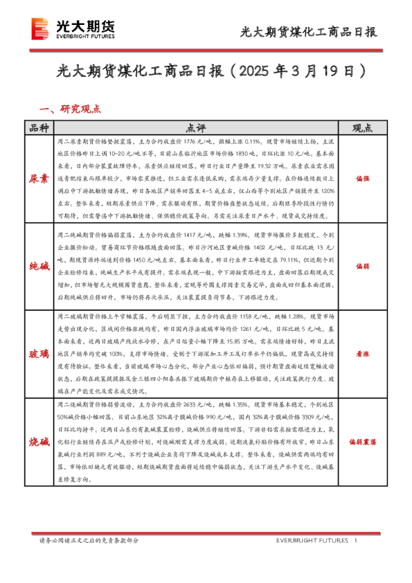 煤化工商品日报