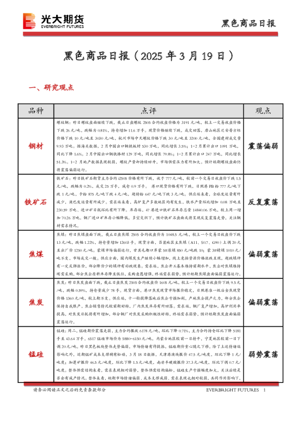 黑色商品日报