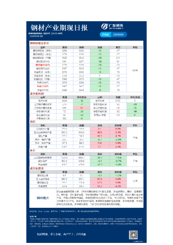 钢材产业期现日报