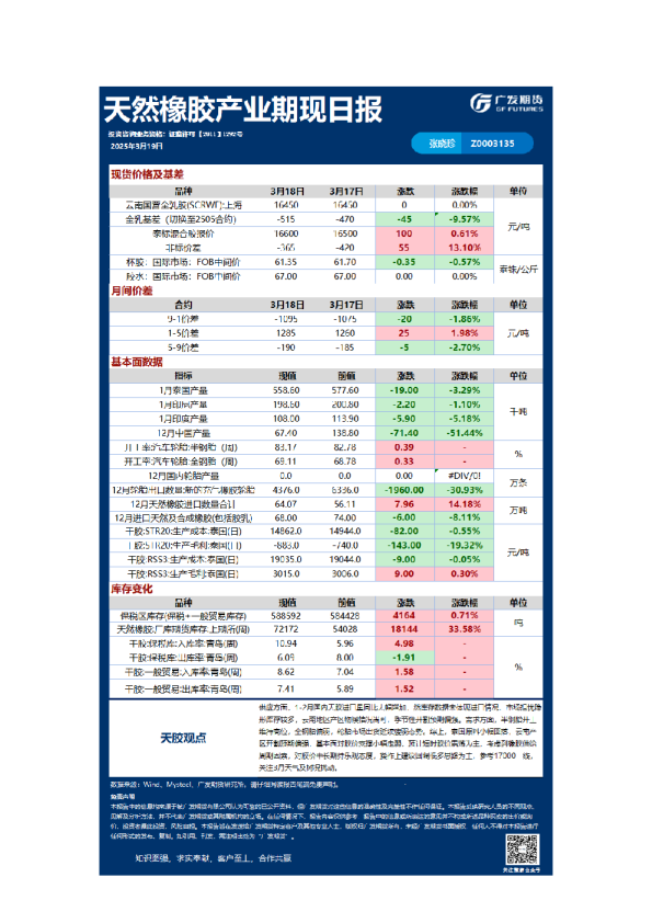 特殊商品日报20250319