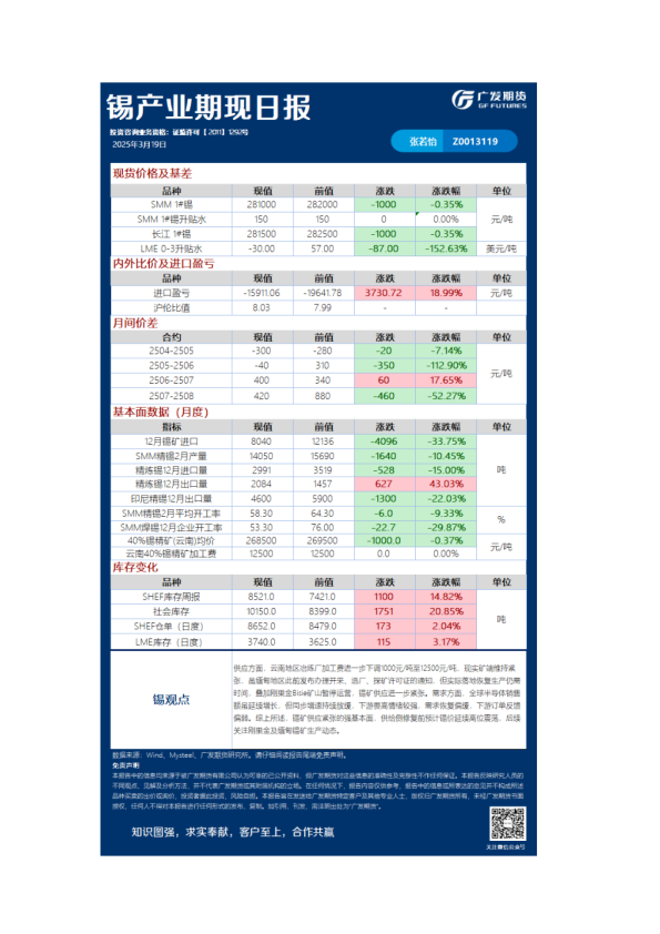 有色日报20250319