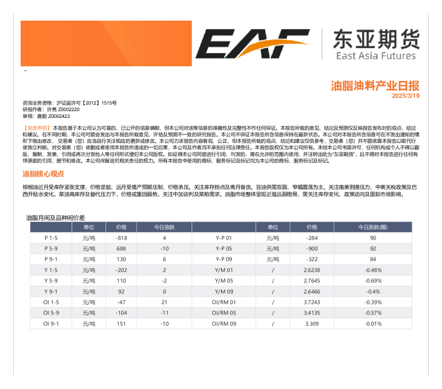 油脂油料产业日报