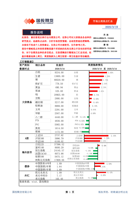 市场主流观点汇总
