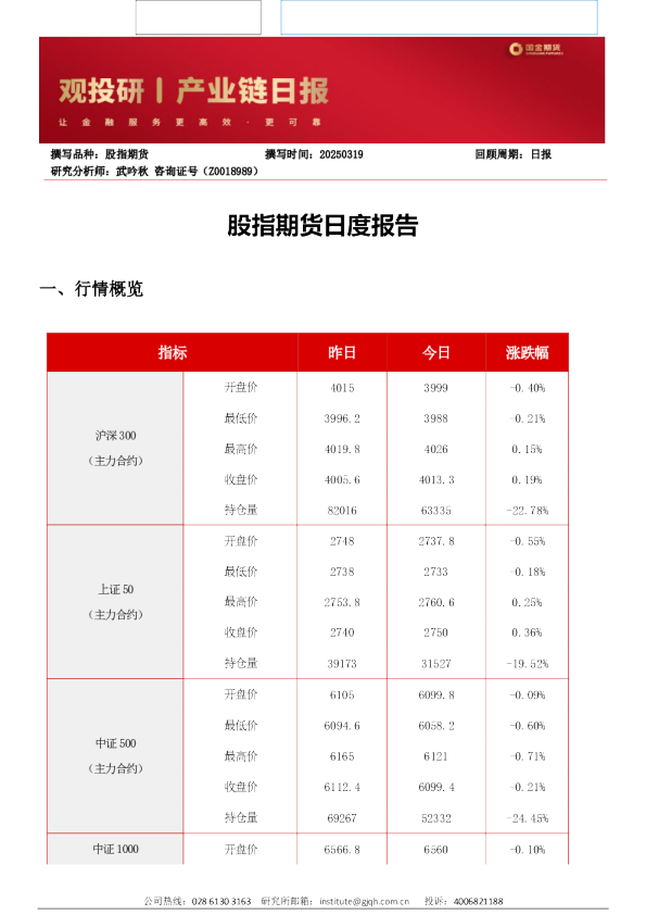 股指期货日度报告