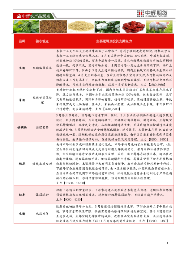 中辉农产品观点