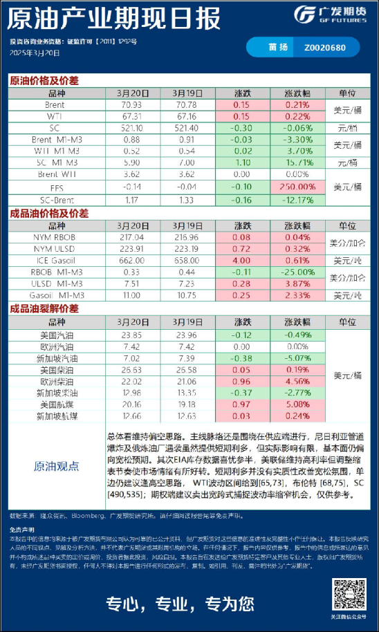 《能源化工》日报