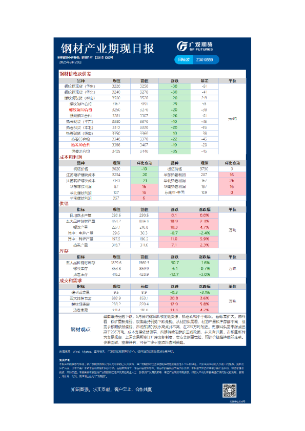《黑色》日报