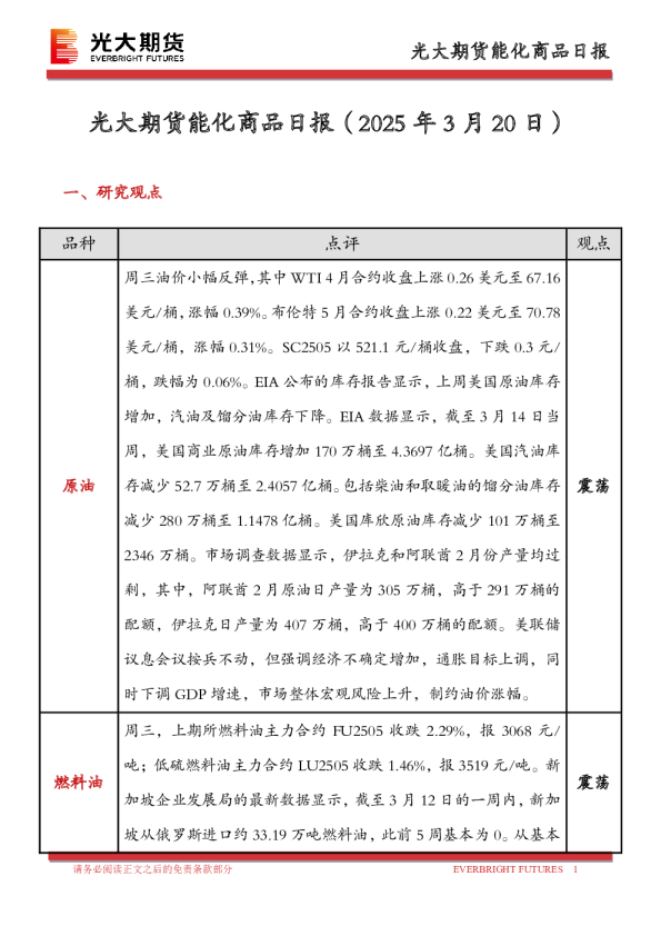 能化商品日报