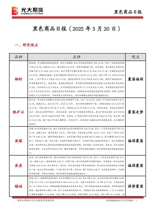 黑色商品日报
