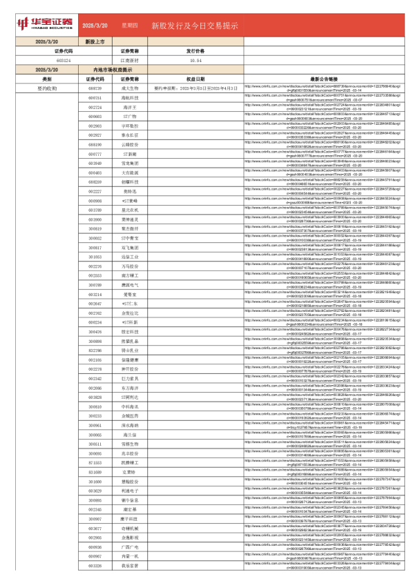 新股发行及今日交易提示