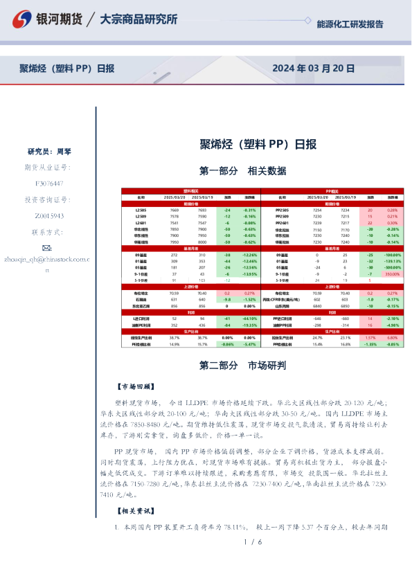 聚烯烃（塑料PP）日报