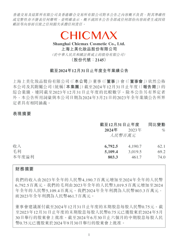 上美股份：截至2024年12月31日止年度全年业绩公告