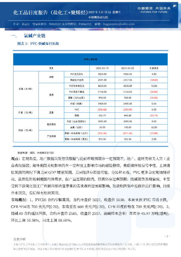 化工品日度报告（盐化工+聚烯烃）