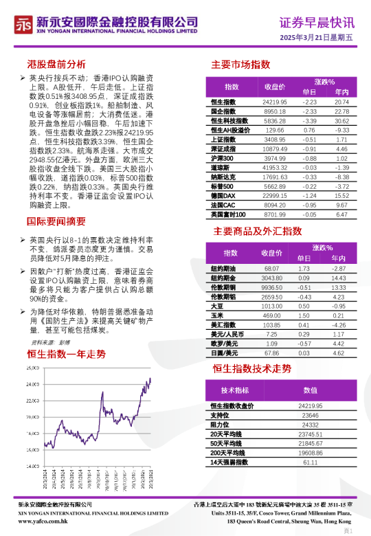 永安期货晨会纪要