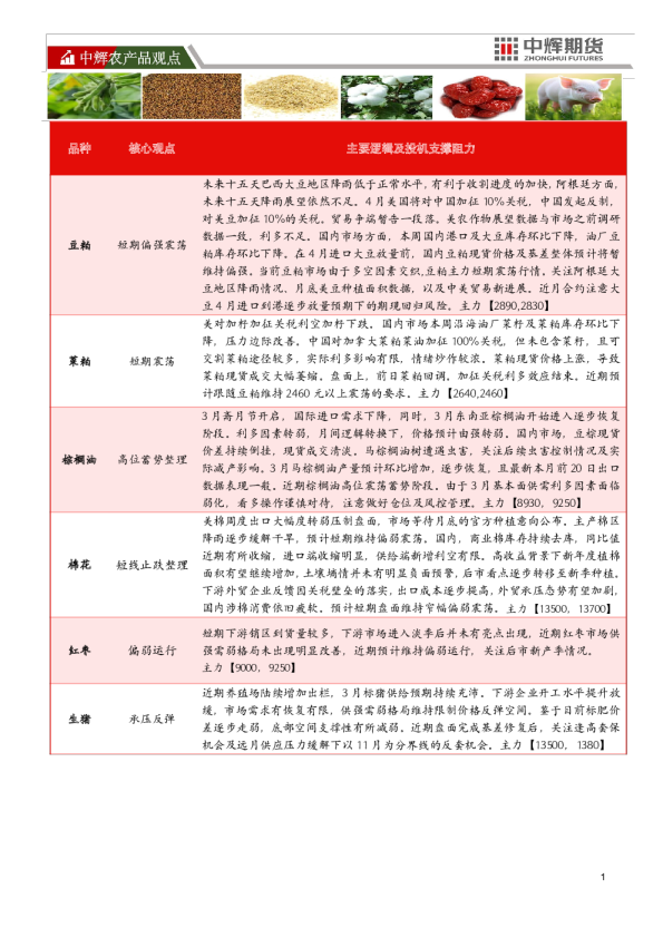中辉期货农产品观点
