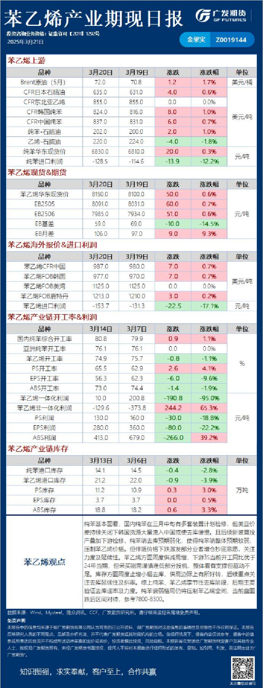 能源化工日报20250321
