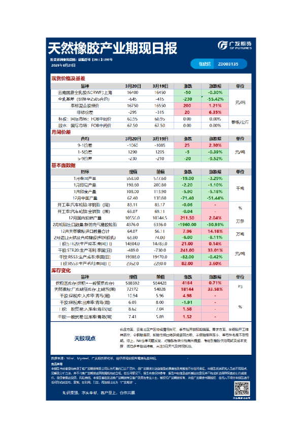 特殊商品日报20250321