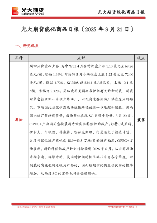 能化商品日报