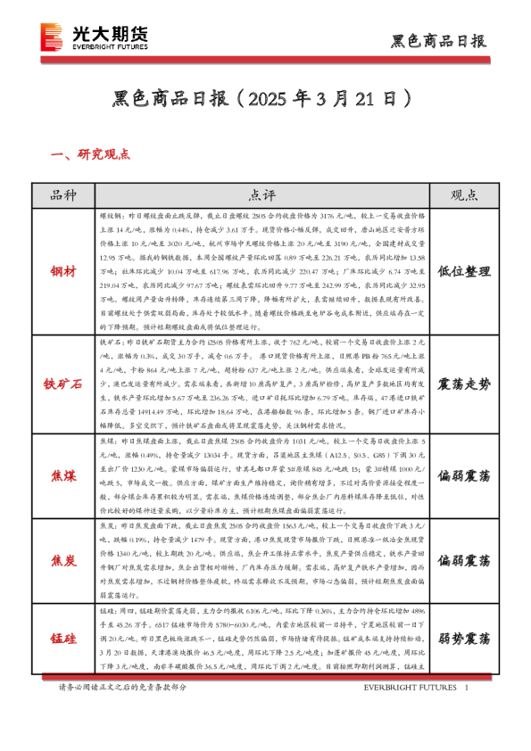 黑色商品日报