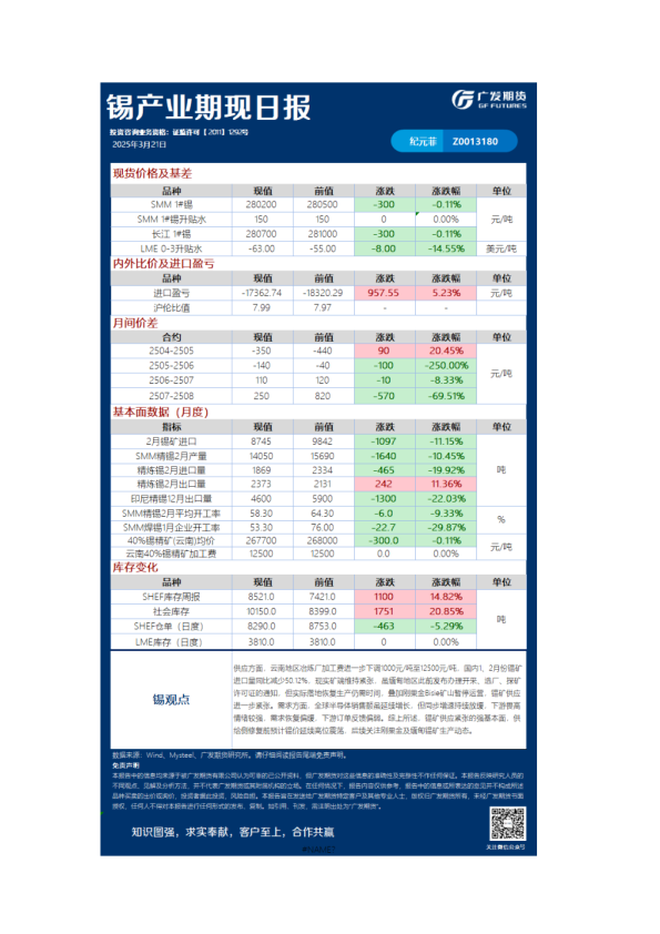 《有色》日报