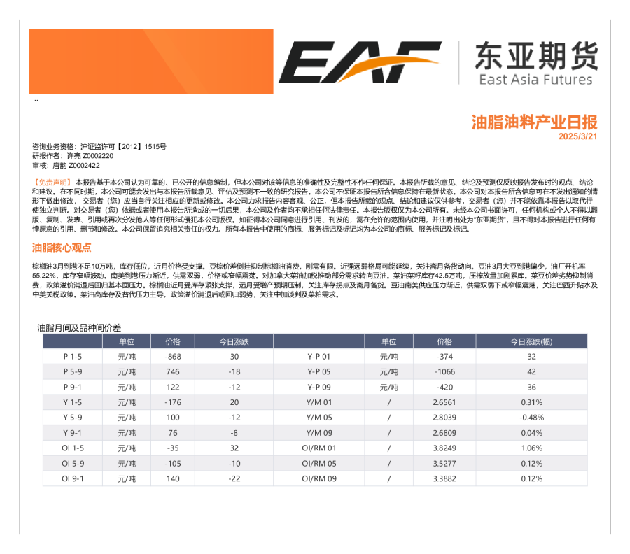 油脂油料产业日报