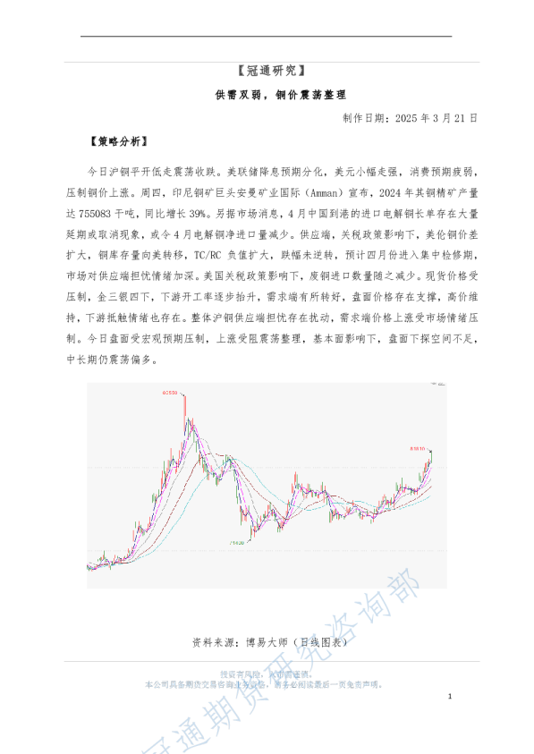 供需双弱，铜价震荡整理