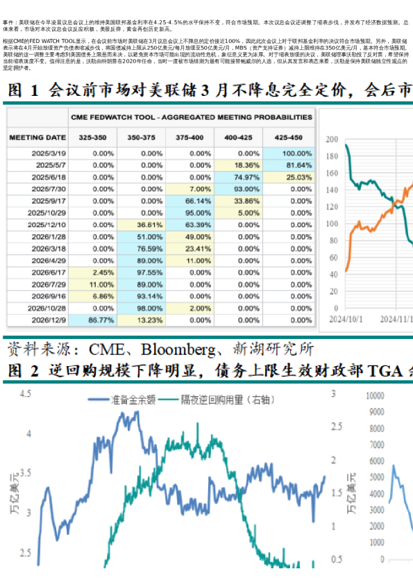 点评 | 新湖宏观金融(黄金)点评:“滞胀”下的鸽派 金价再创新高