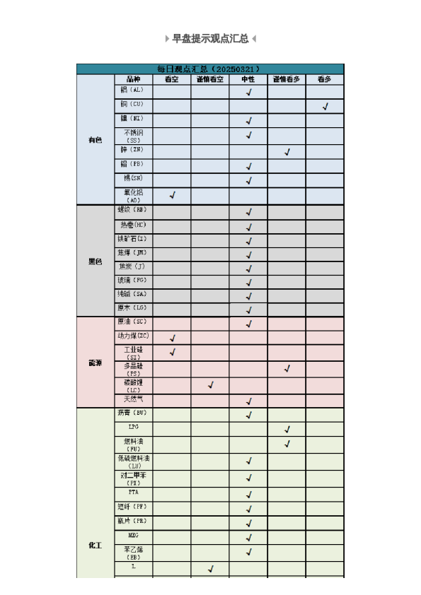 早盘 | 早盘提示