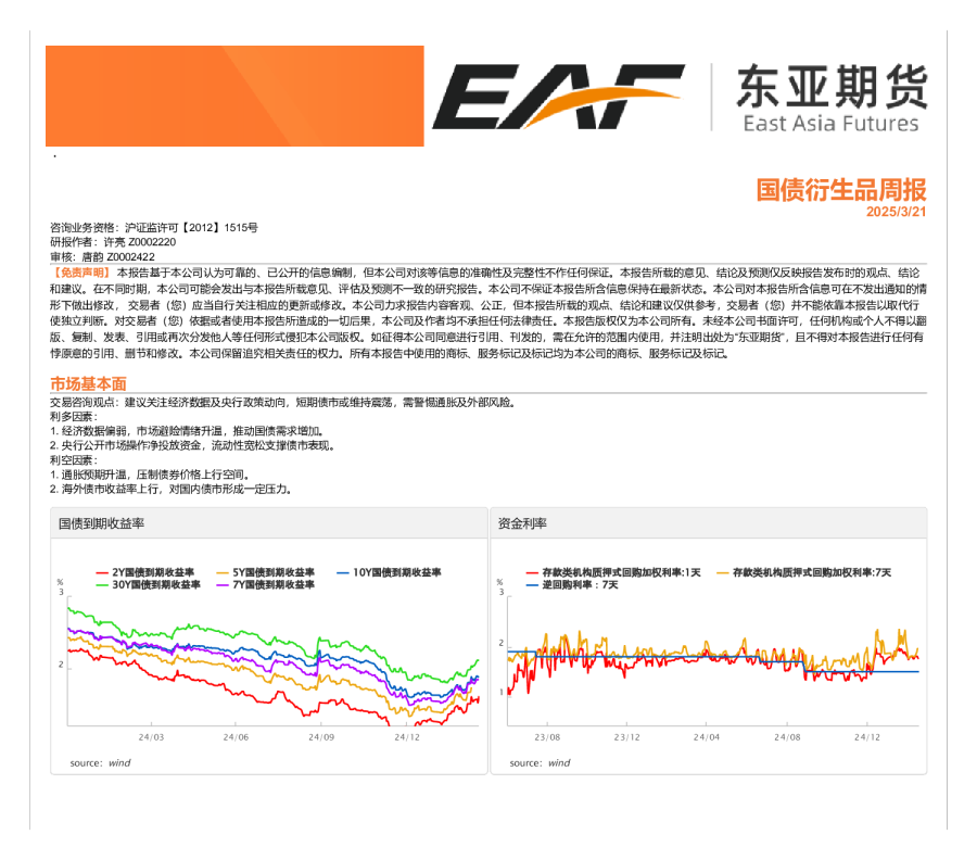 国债衍生品周报