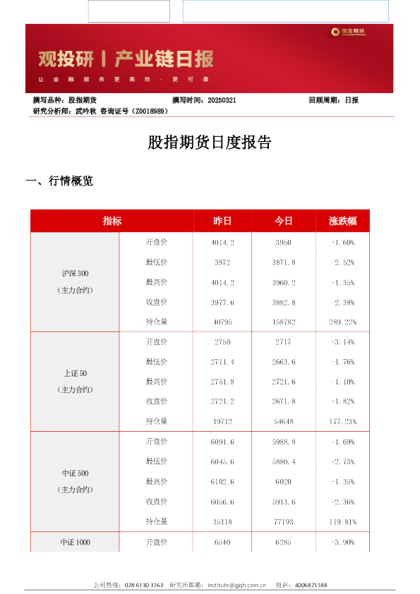 股指期货日度报告