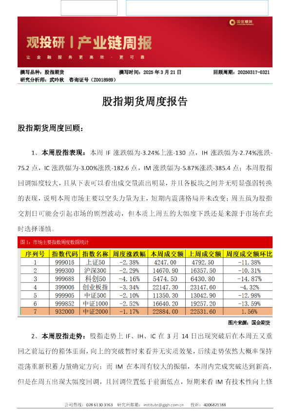 股指期货周度报告