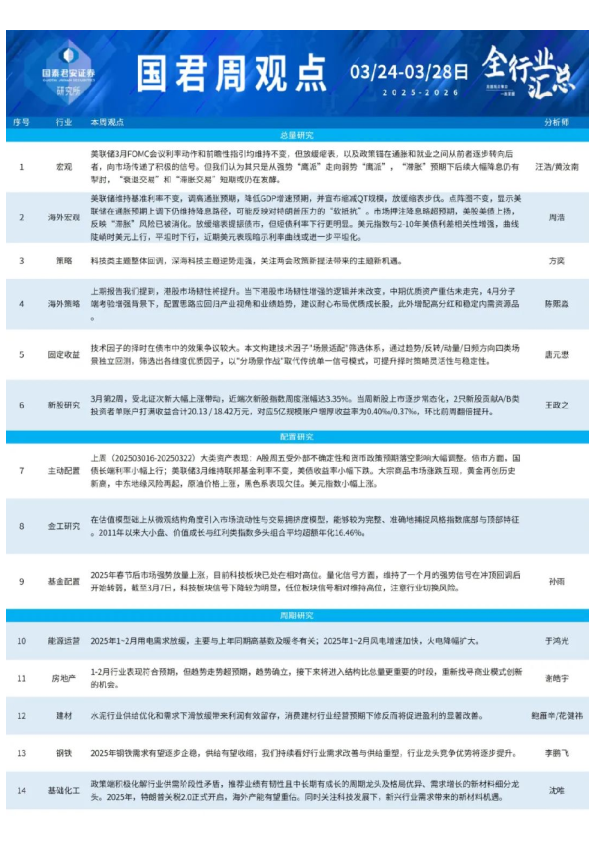 国君研究|全行业周观点0324-0328