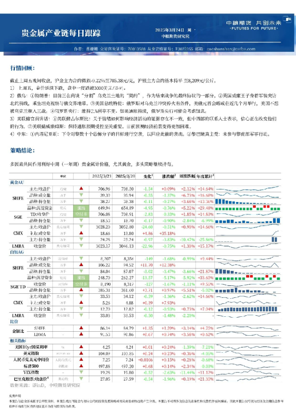 中粮期货金属新材料产业链每日跟踪